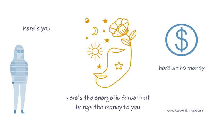 how to attract money